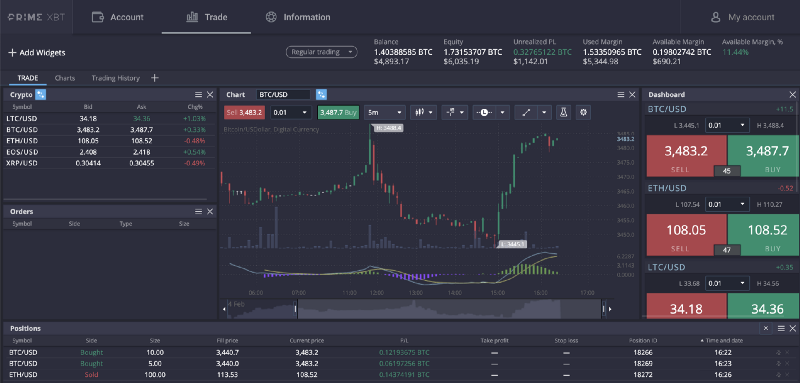 PrimeXBT MS Trading Platform Experiment: Good or Bad?