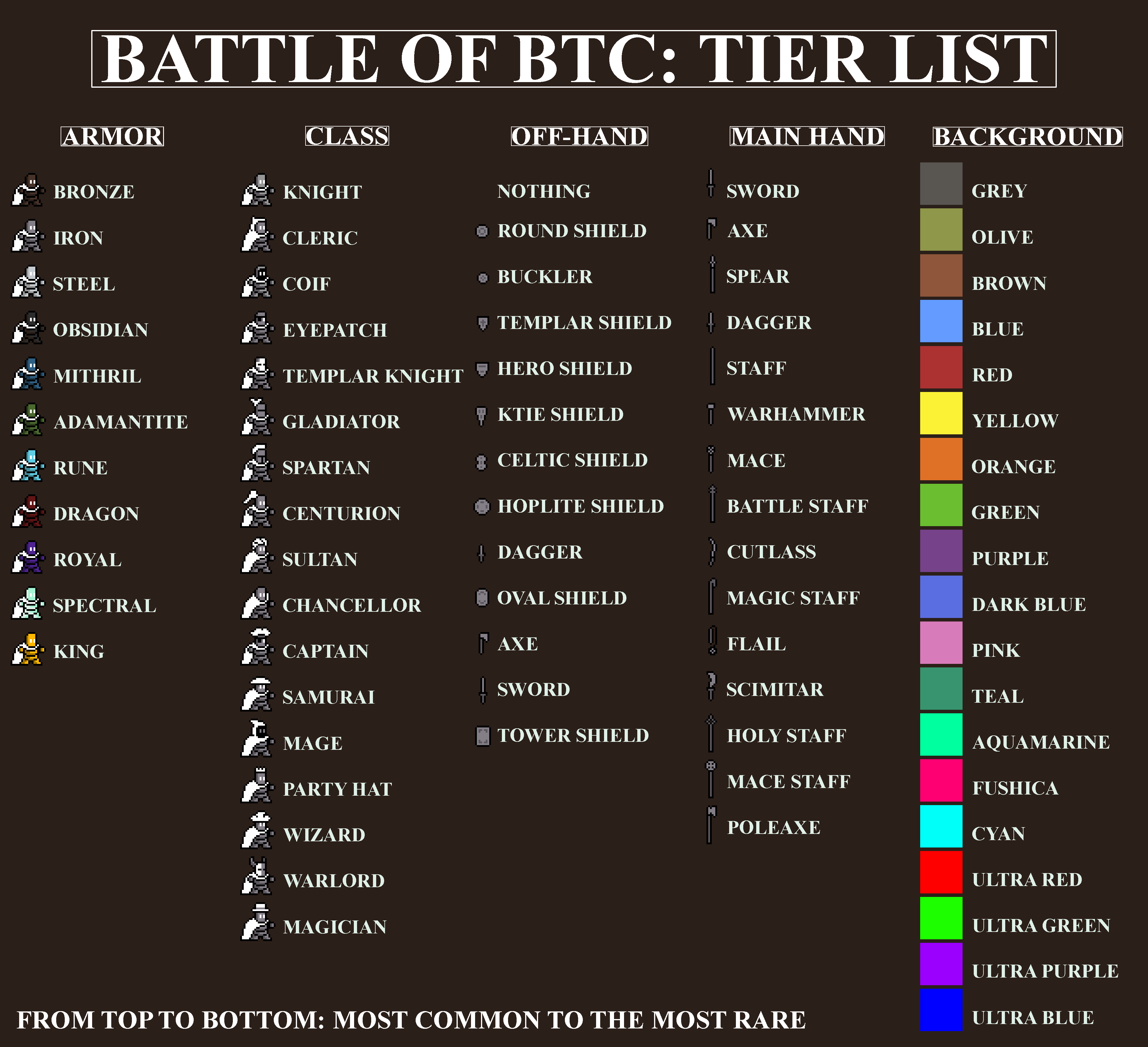 Battle of BTC: Unveiling a Unique Ordinal Collection on the Bitcoin  Blockchain | by Crusade Studios | Medium