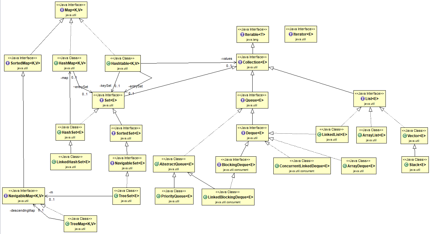 Class utils java. Коллекции java util. коллекция deque java. java collections framework. пакеты java.