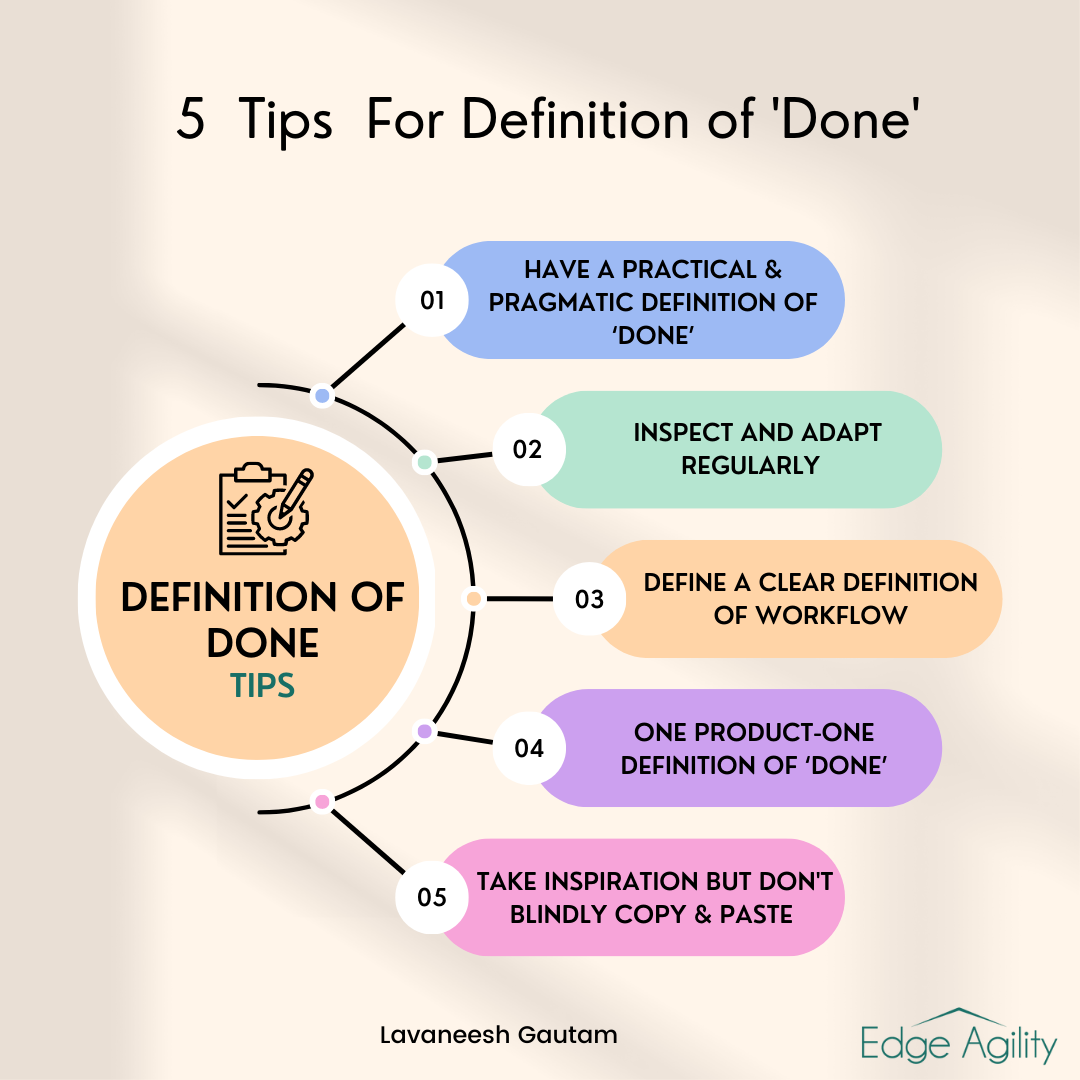 Definition of 'Done': Dysfunctions & Tips | by Lavaneesh Gautam | Agile  Insider | Medium