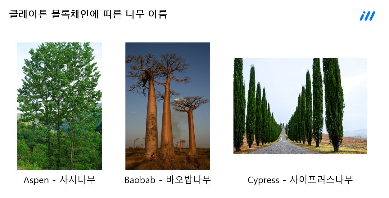 Content] 클레이튼 X 핀시아 연혁. 안녕하세요 채널 iN입니다. | by CHANNEL-iN | @CHANNEL-iN |  Medium