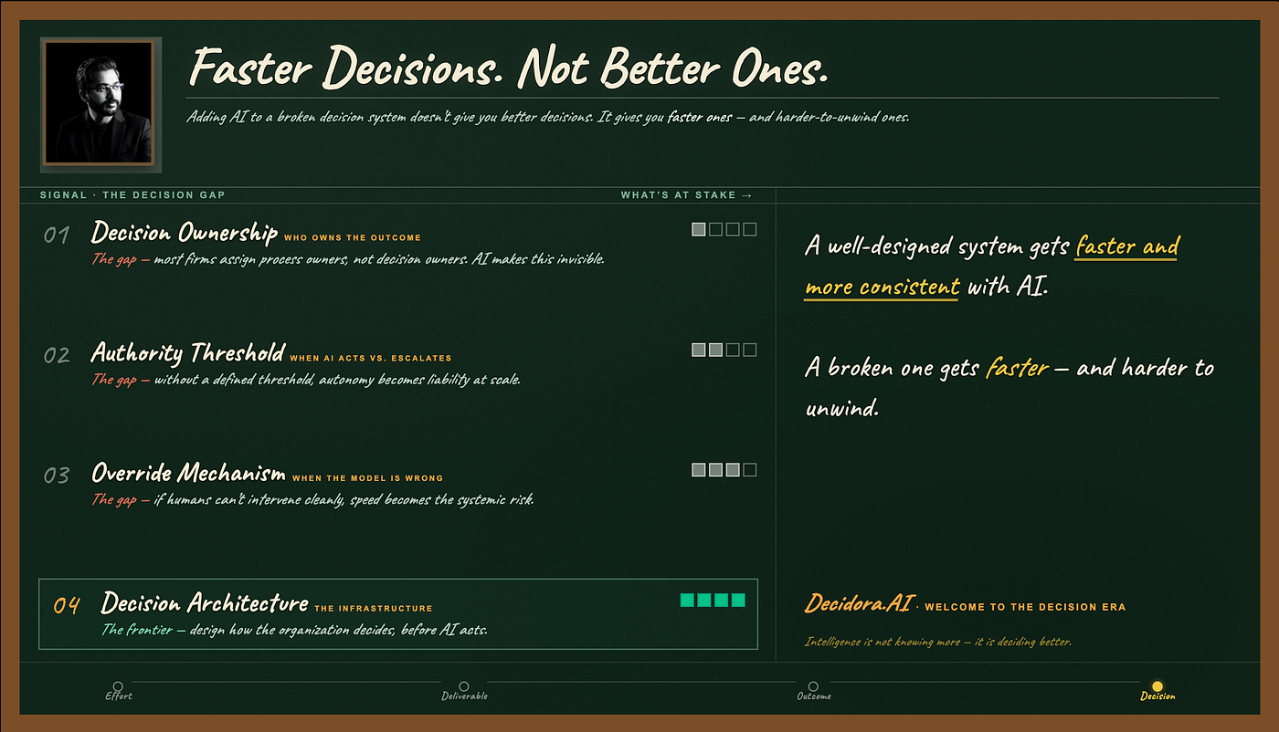 AI Doesn’t Fix Decisions. It Accelerates Them.