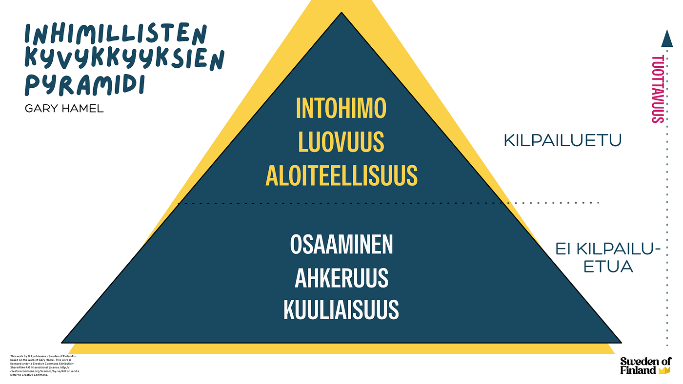 Kolmio jonka piti pelastaa Suomi kasvuun — johtamisen uusi paradigma