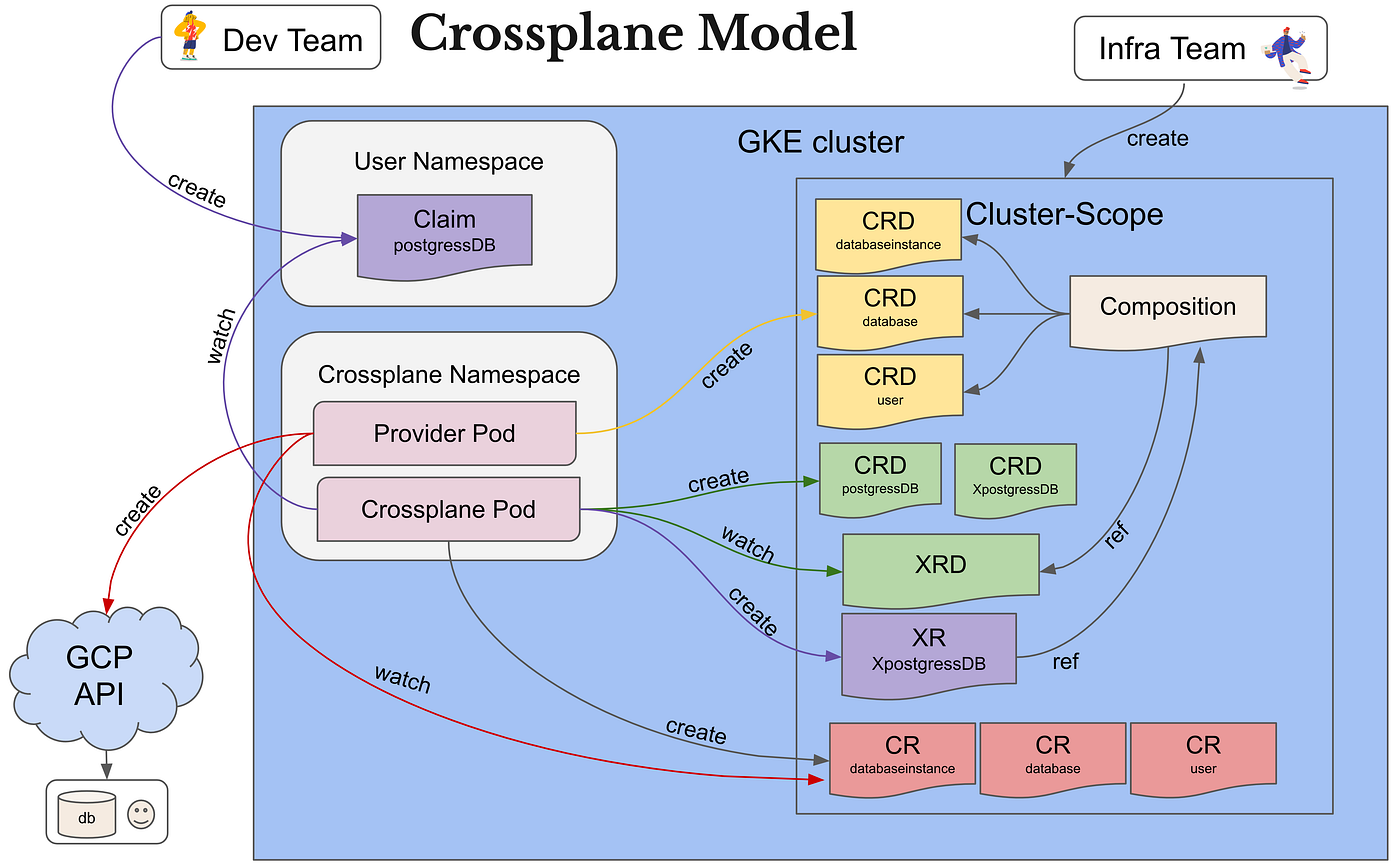 Control Plane Day with Crossplane - Speakers Announced