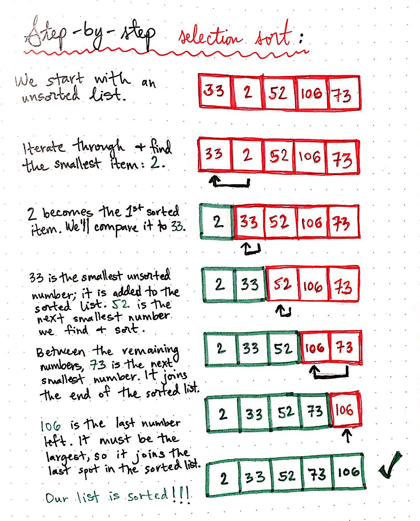 Selection Sort