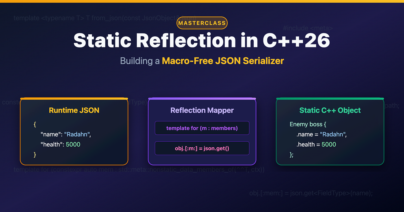 Static Reflection in C++26 (Advanced): Building a Macro-Free JSON Serializer