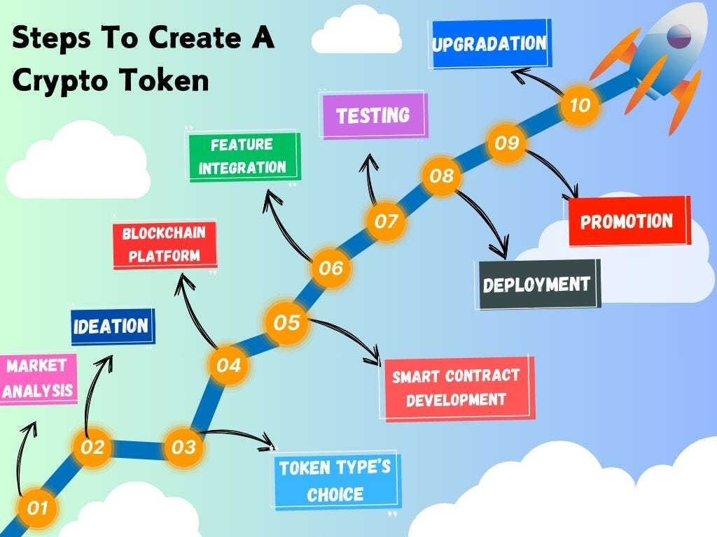 How To Make Your Own Cryptocurrency Within 10 Steps? | Cryptocurrency  Scripts