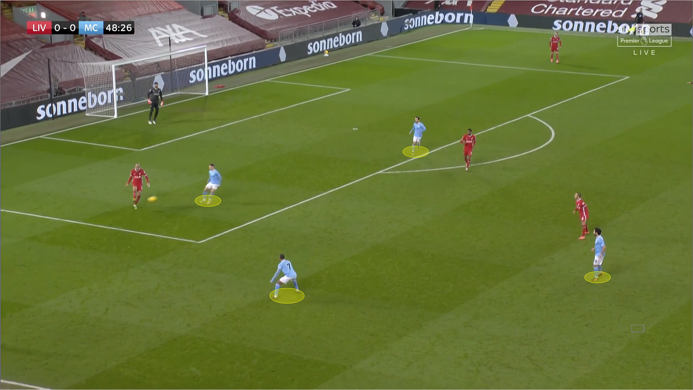 Liverpool vs Manchester City Video games, pressing and adaptation by Ahmed Walid Medium