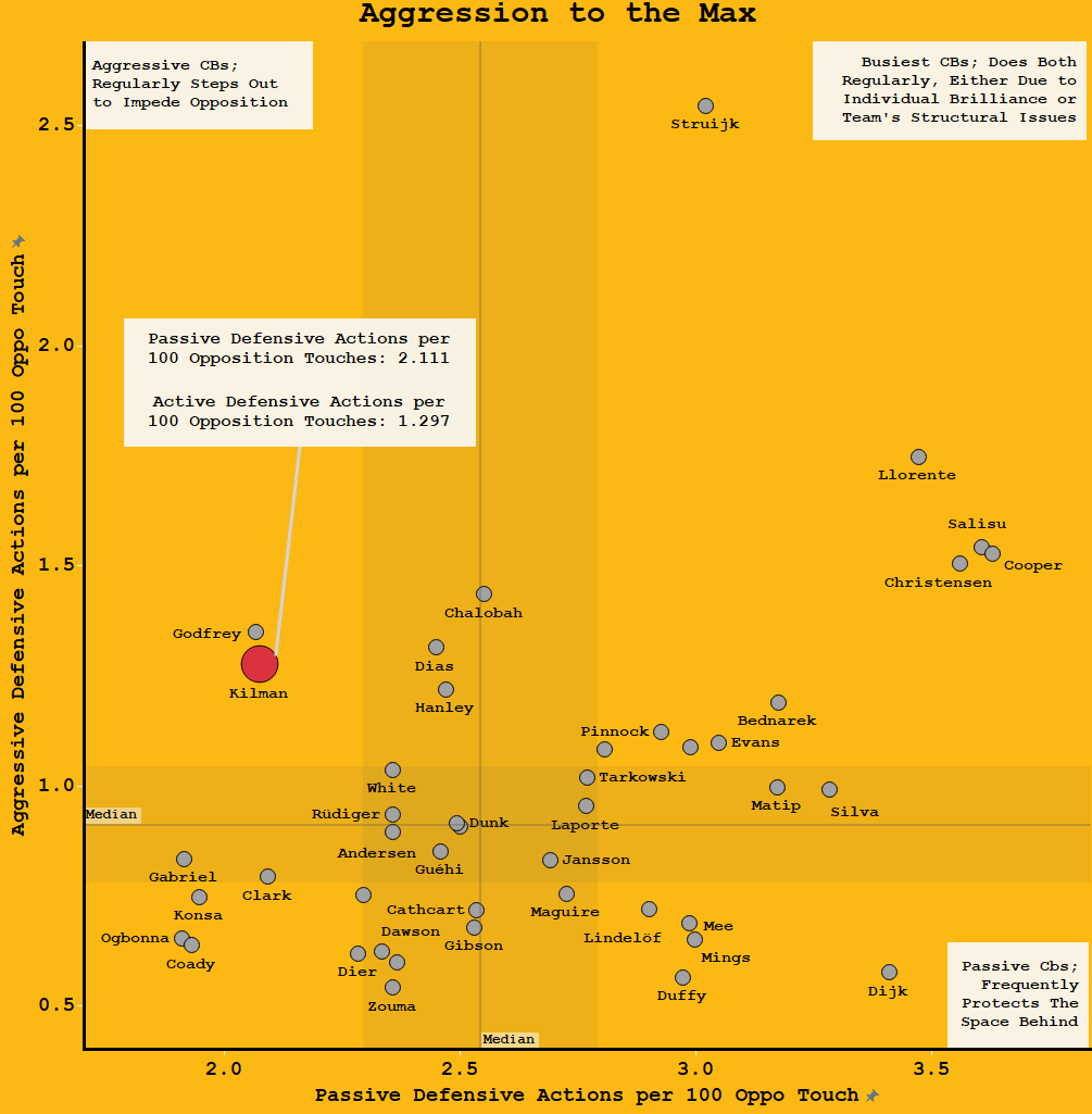 Player Analysis: Max Kilman — Wolves' Gentle Giant, by Chun Hang, The  Football Hub