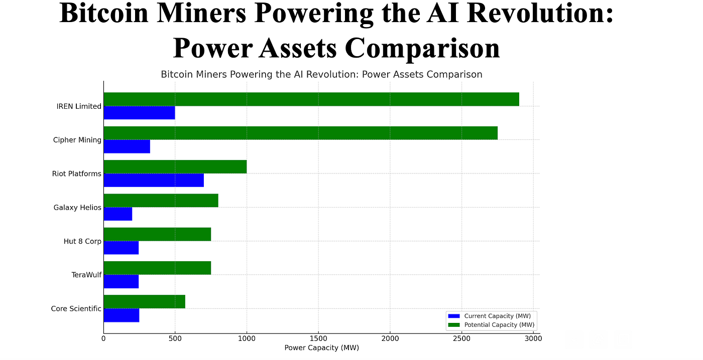 Power Play: How CIFR and IREN Could Be the AI Infrastructure Sleeper Stocks  of 2025 | by JM | Medium