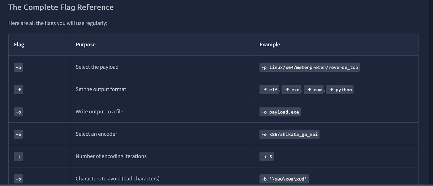 Metasploit: Payload Generation | TryHackMe