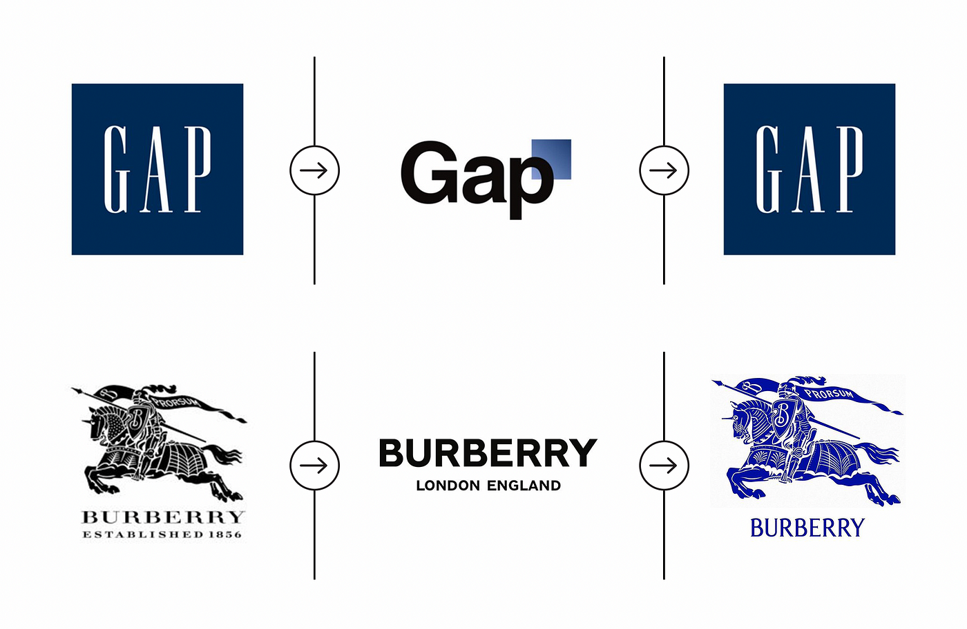 Burberry has a 'new' logo. A leap backwards for a brand that moves… | by  G'day Frank | Medium