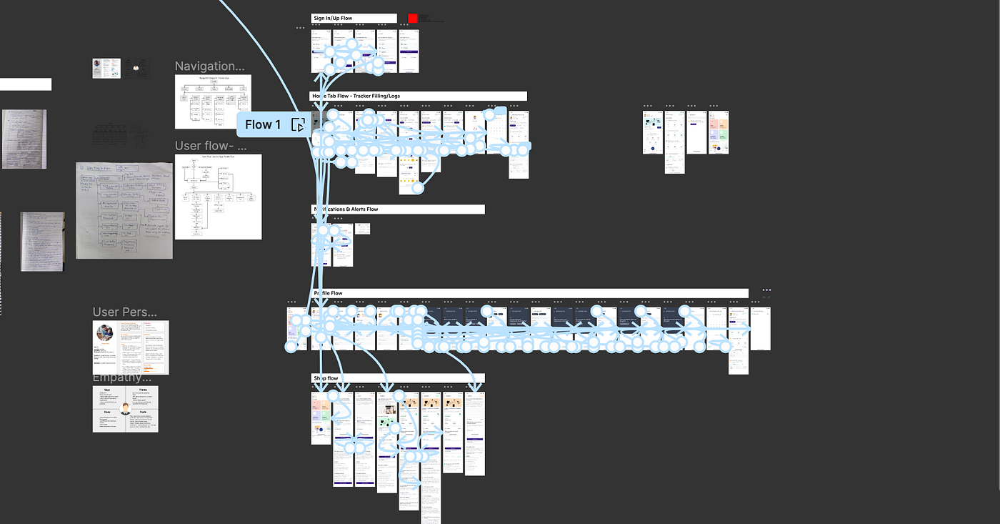 Prototyping in UI/UX Design. Read about the importance & the role of… | by  Nikhil Deshpande | Medium