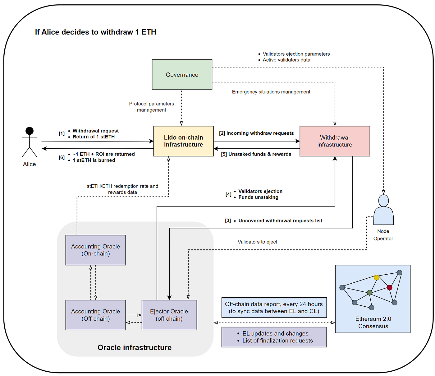Ethereum oracles list (92) foto