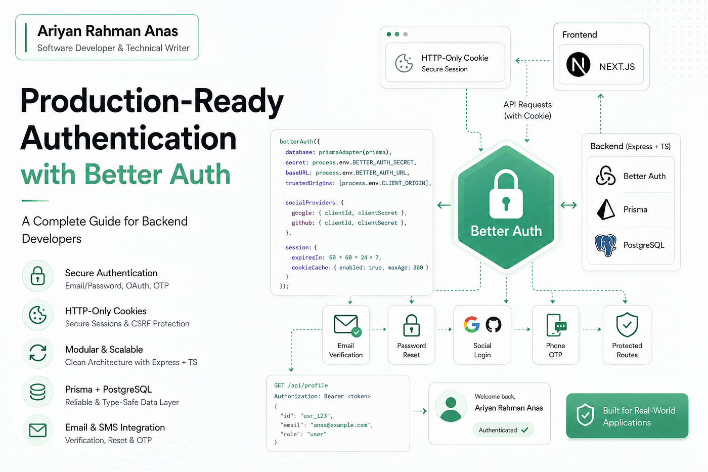 Better Auth with Express, Prisma & Next.js: Build a Secure Production Authentication System