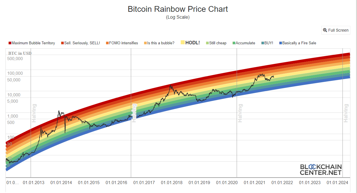 Become a Crypto Millionaire: How to Navigate Macro Market Cycles | by  Fractal_Monk | Coinmonks | Medium