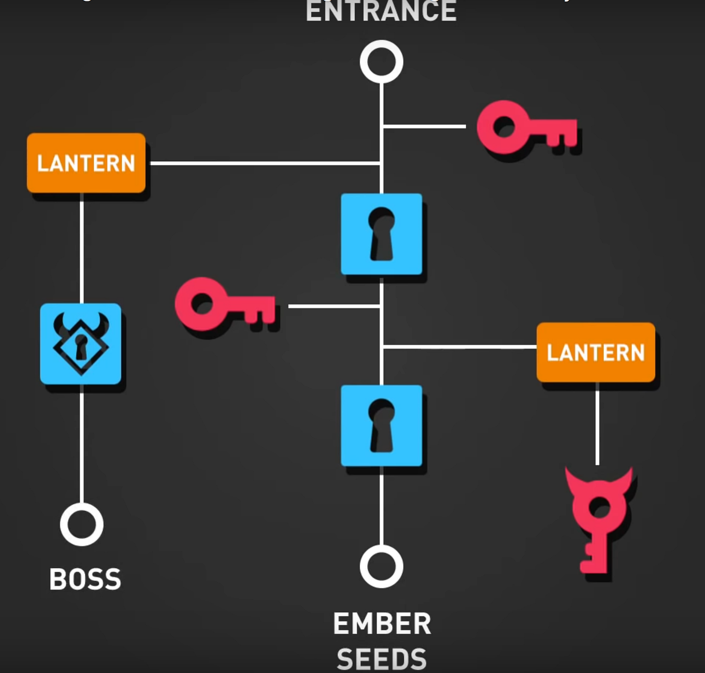 Explore Zelda dungeon design in Mark Brown's  series “Boss