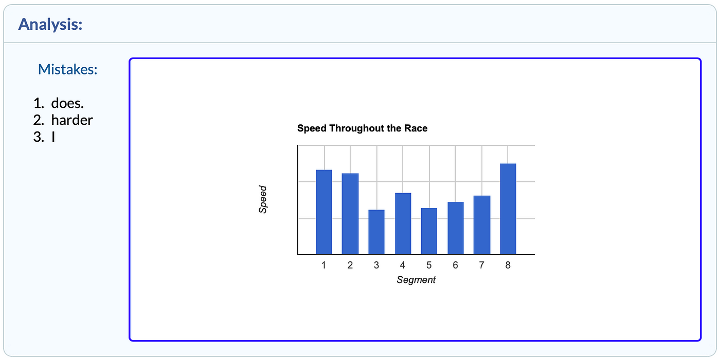 Critique: TypeRacer. Design Educational Games