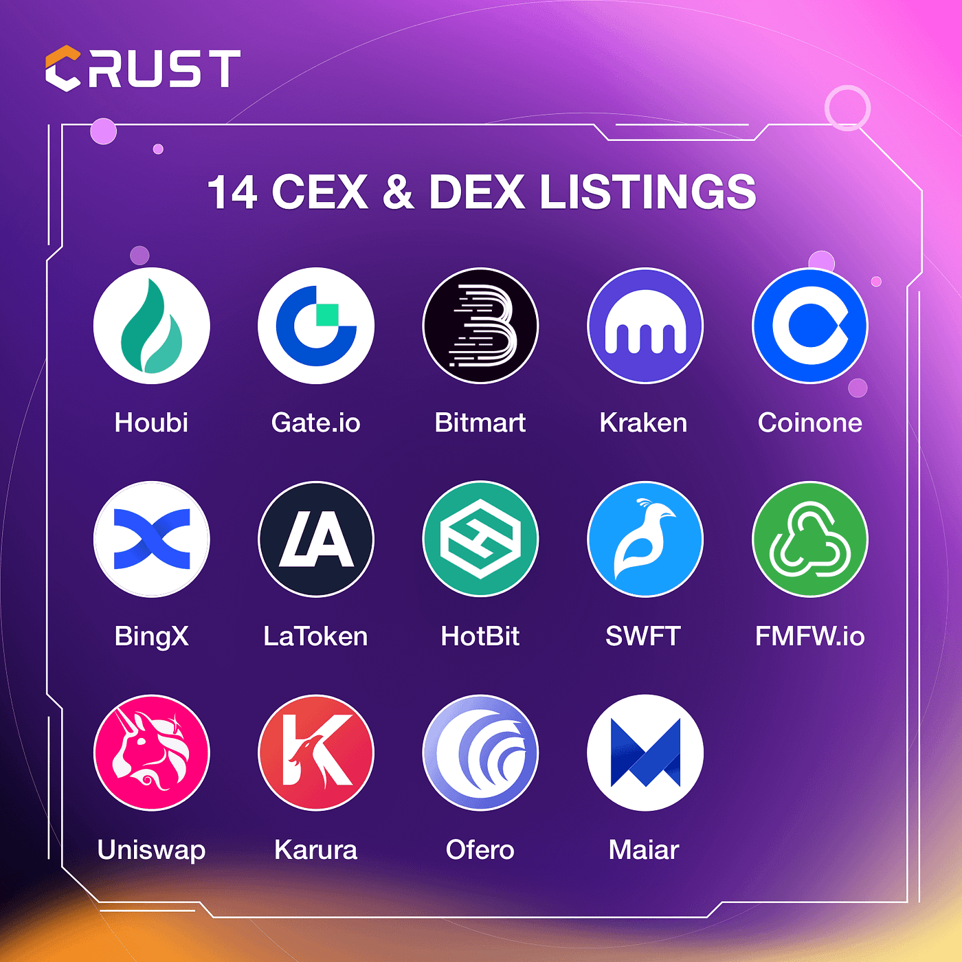Crust Network: One Year of Growth and Partnerships | by Crust Network |  CrustNetwork | Medium