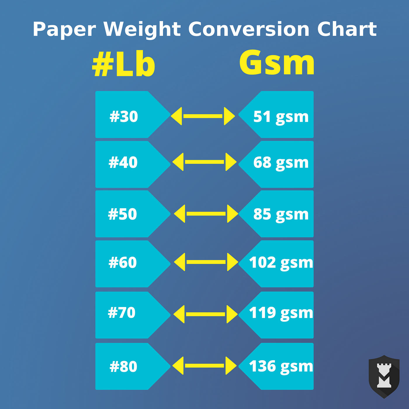 GSM vs PT vs LB? How to measure paper thickness | by Velfort | Medium