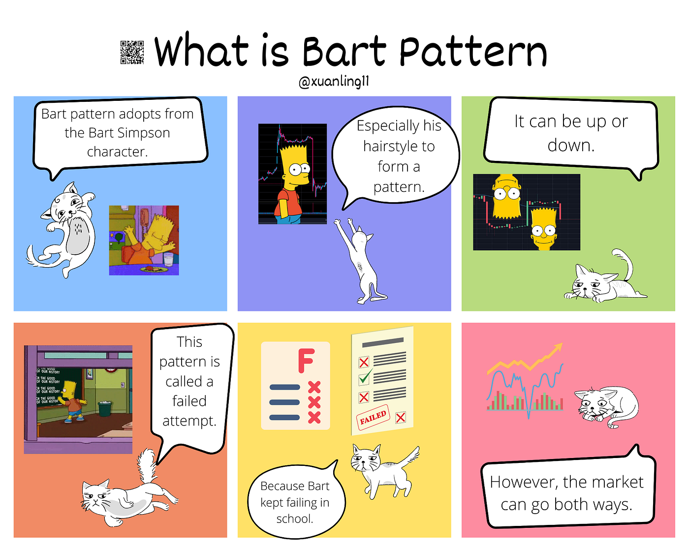 Crypto Comics — What is Bart Pattern | by xuanling11 | Coinmonks | Medium
