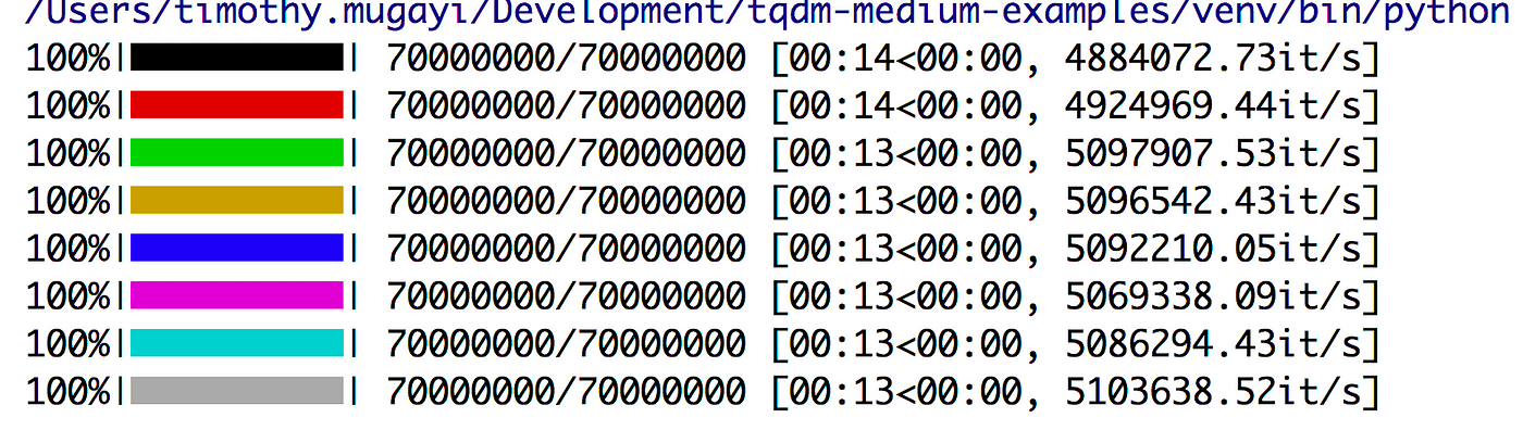 Python Progress Bars with Tqdm by Example | by Timothy Mugayi | Better  Programming