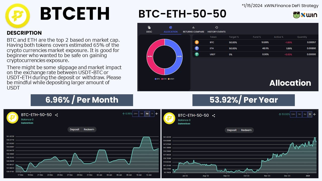 Introduction of BTC-ETH-50–50 Portfolio Vault | by xWIN.Finance | Medium