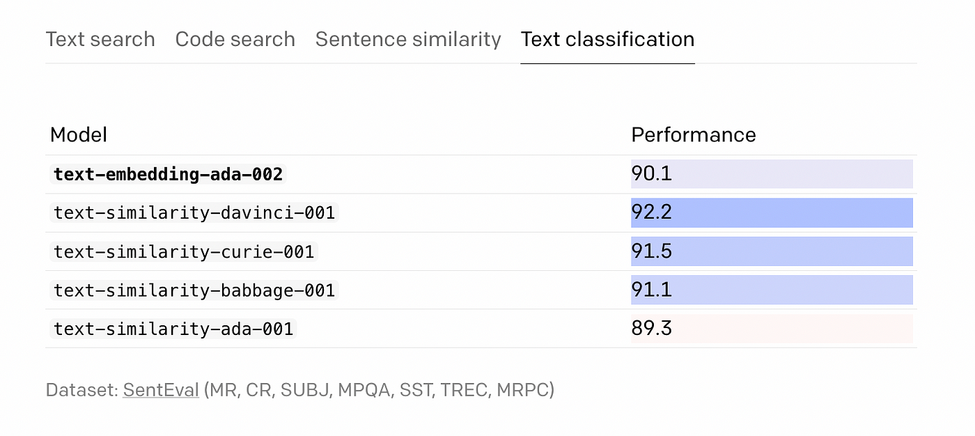 Ai Evolution Dissecting The Key Differences Between Gpt 4 45 Off