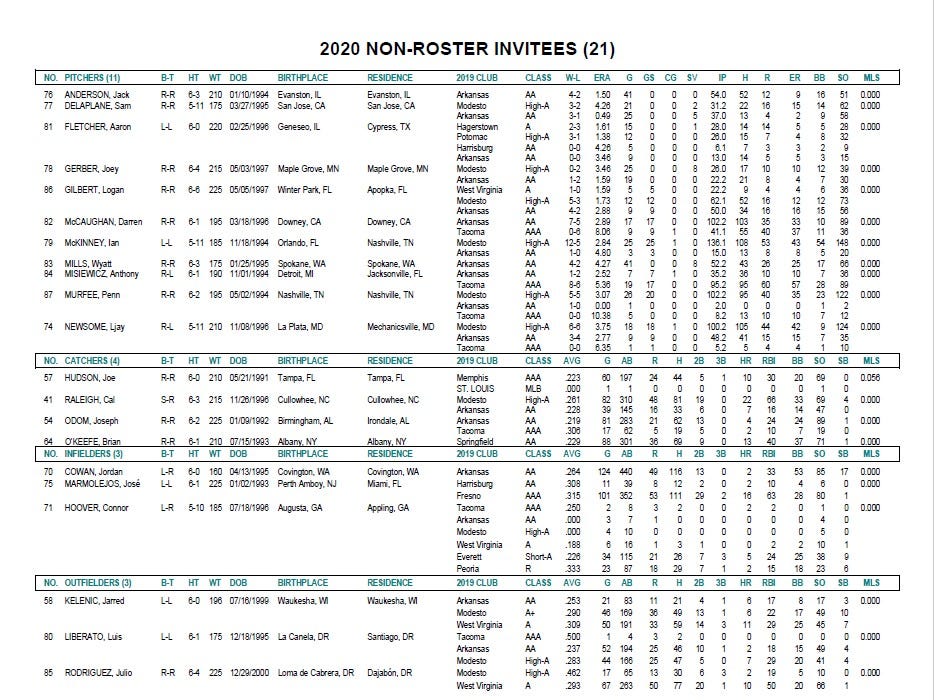 Mariners extend 22 non-roster invitations to their big league spring  training