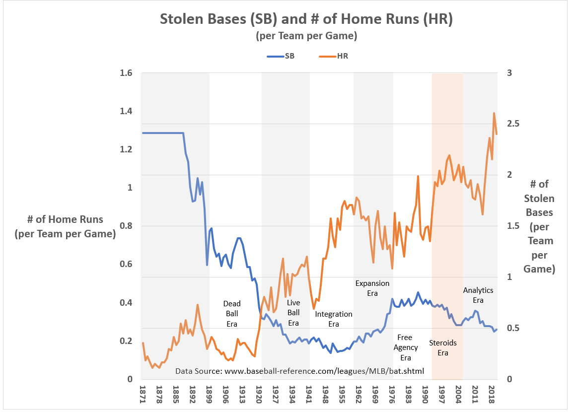 Statistics ruined baseball by perfecting it