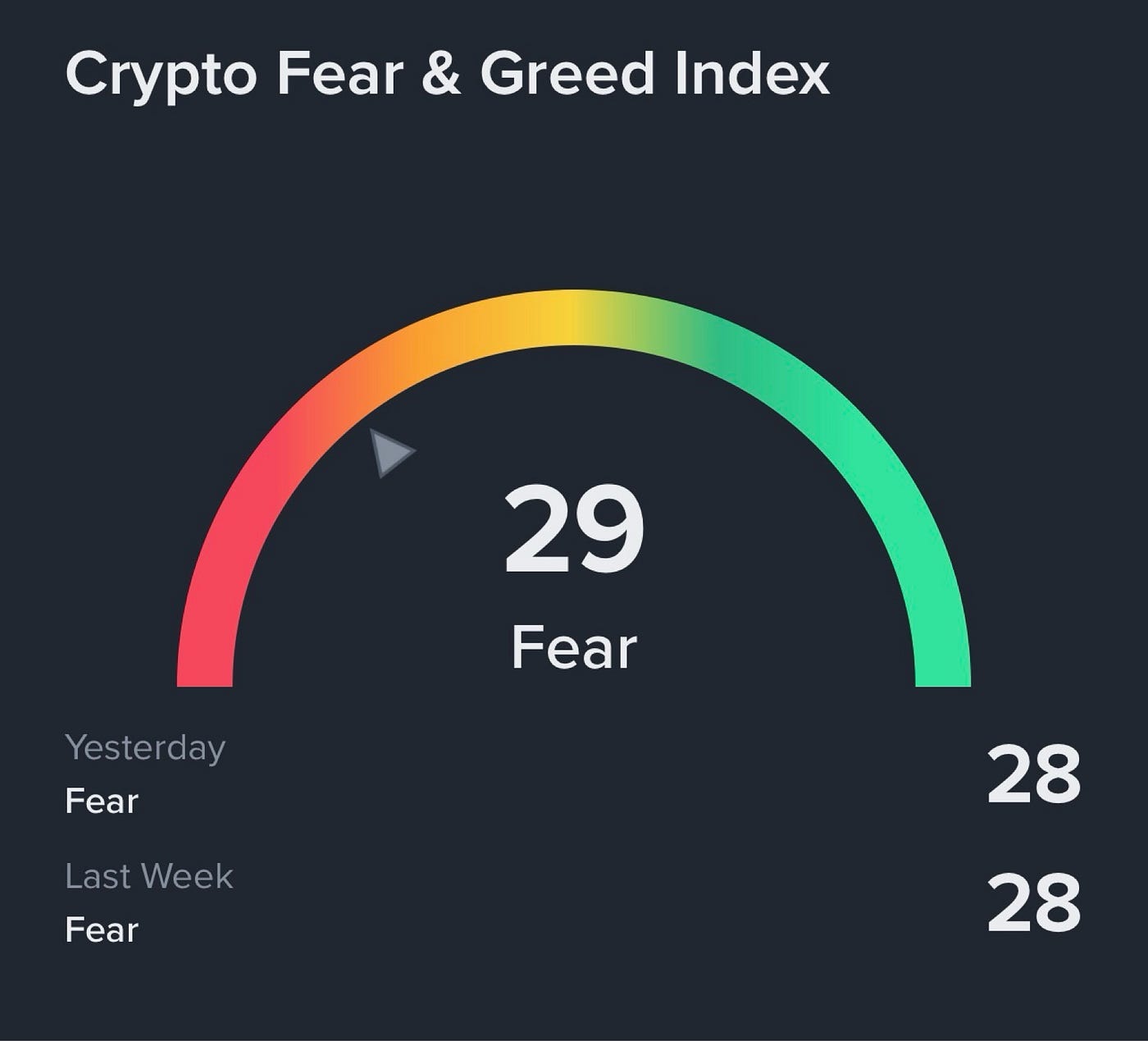 Holiday Lull Persists: Bitcoin Steady as 2025 Draws to a Close | by Market  WatchTower | Dec, 2025 | Medium