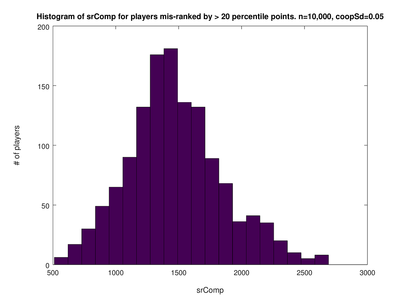 CheckRaiseMate's Blog • How Elo Ratings Actually Work •