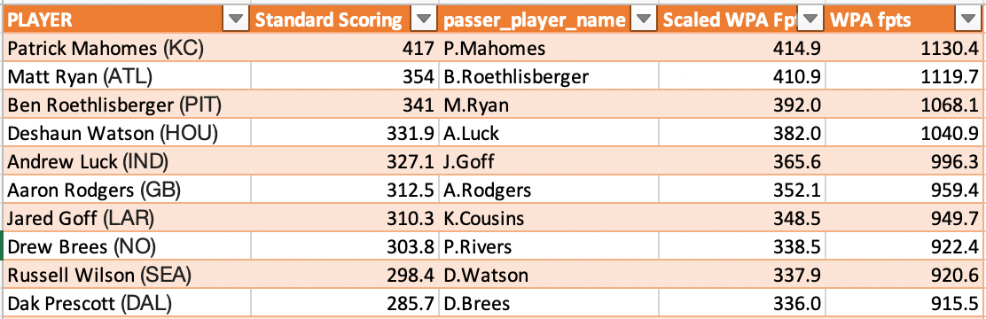 PPR fantasy scoring is a relic. Let's try new things