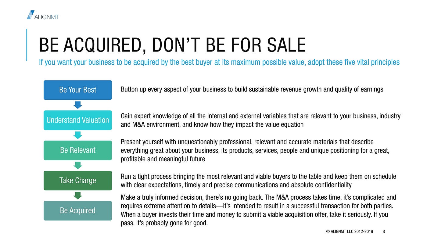 Buy-side vs Sell-side - The Ultimate Guide (2021) - Financeable Training