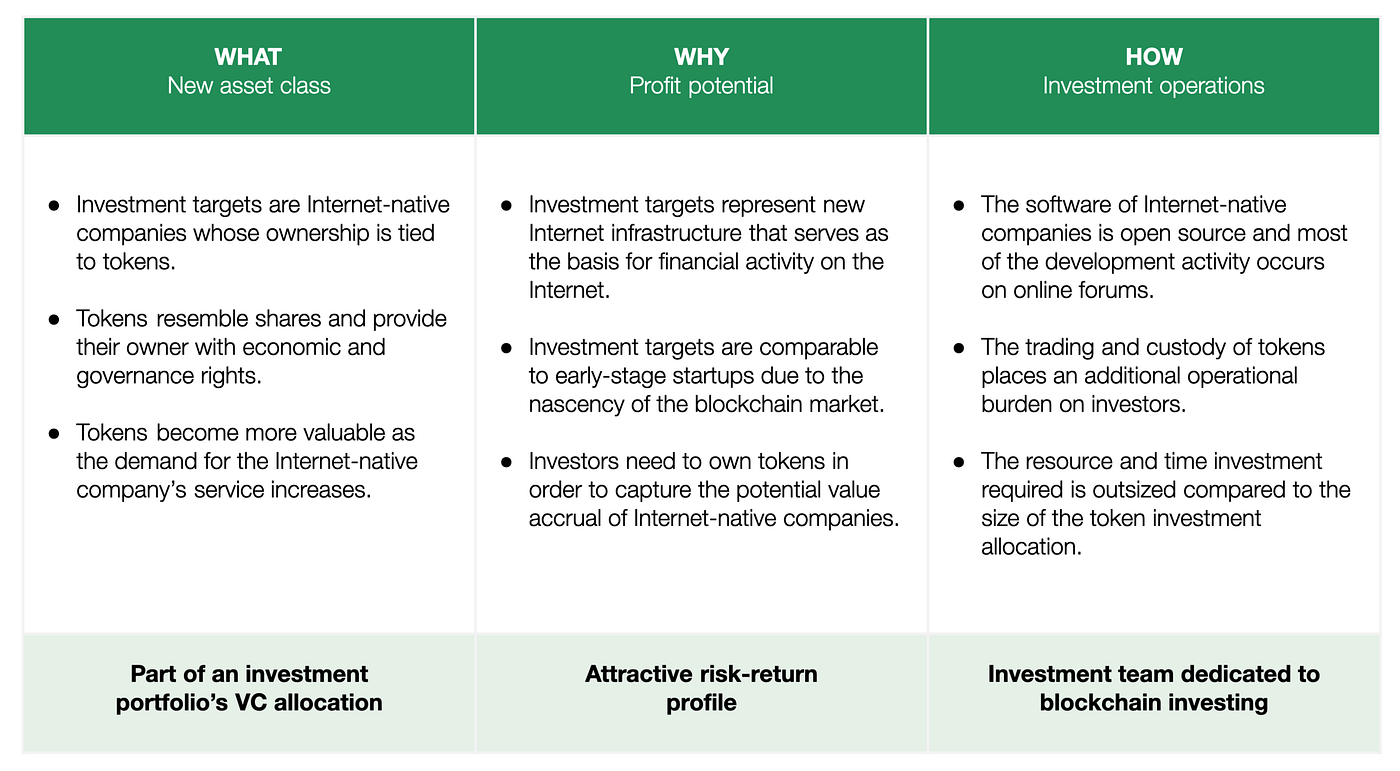 Crypto as an Asset Class — Why We Think Goldman Sachs Got It All Wrong | by  Token Terminal | Token Terminal | Medium