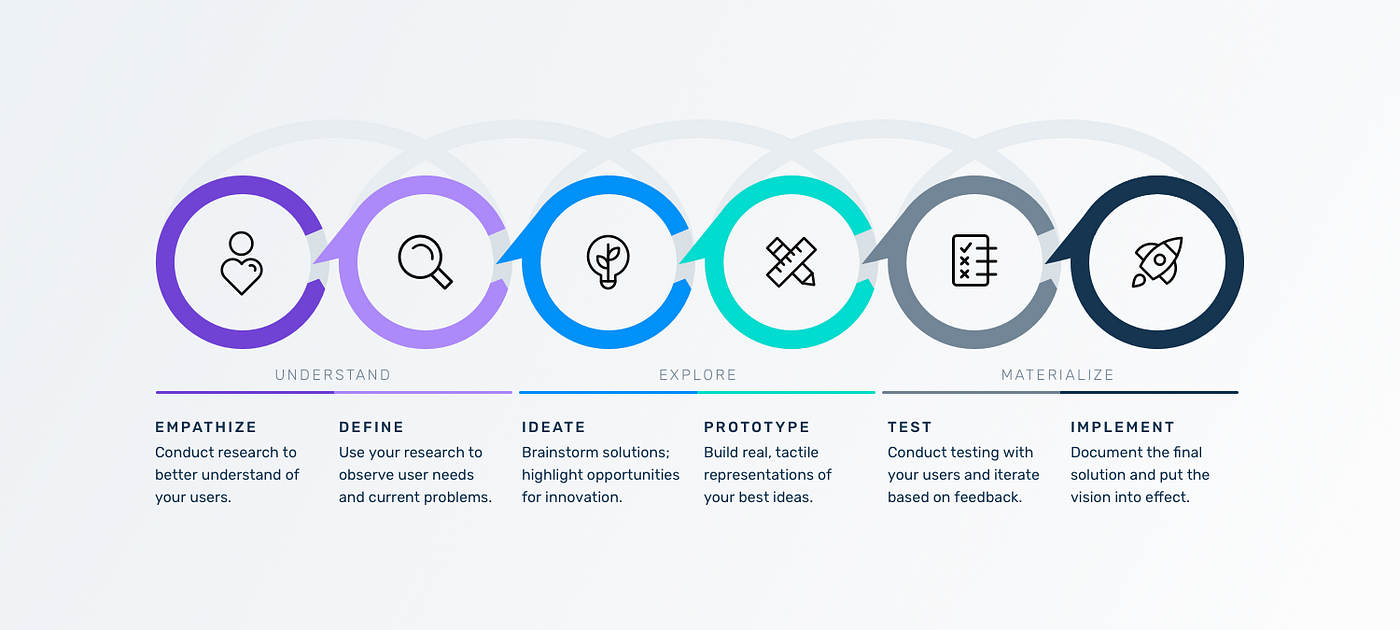 Case Study: Designing an auto-garage mobile app, by Sammy Mati