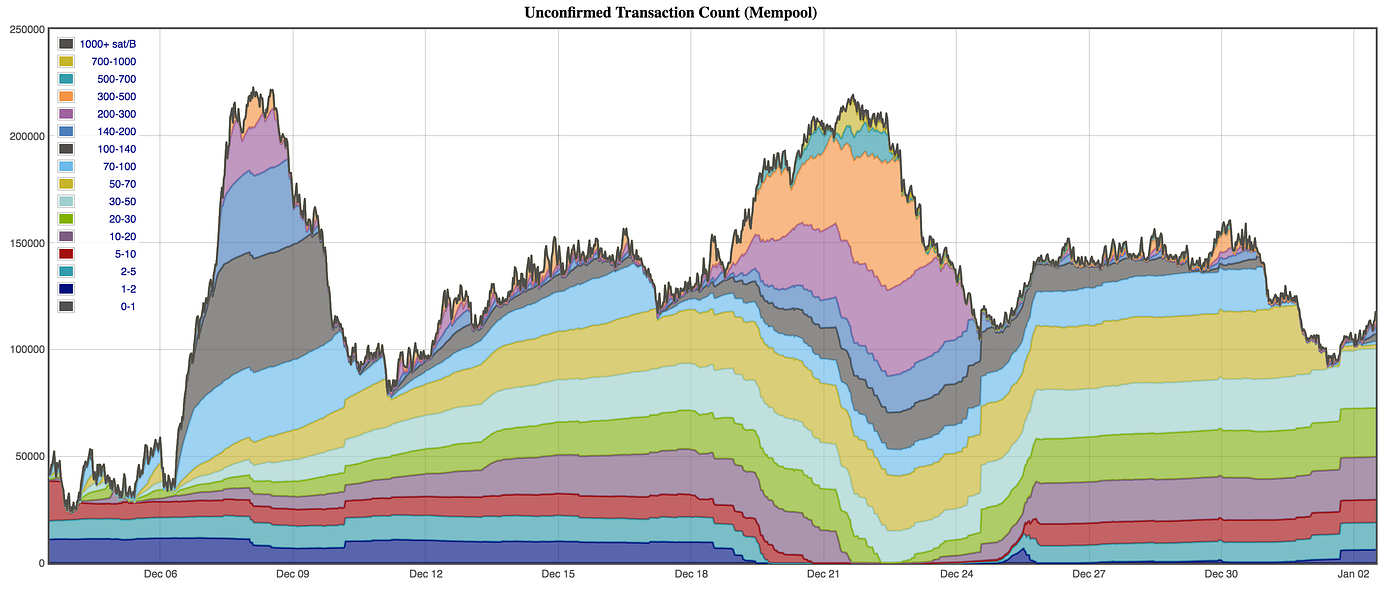 Why are Scalability Coins in Style? | by Jordan Karstadt | OM Cash | Medium