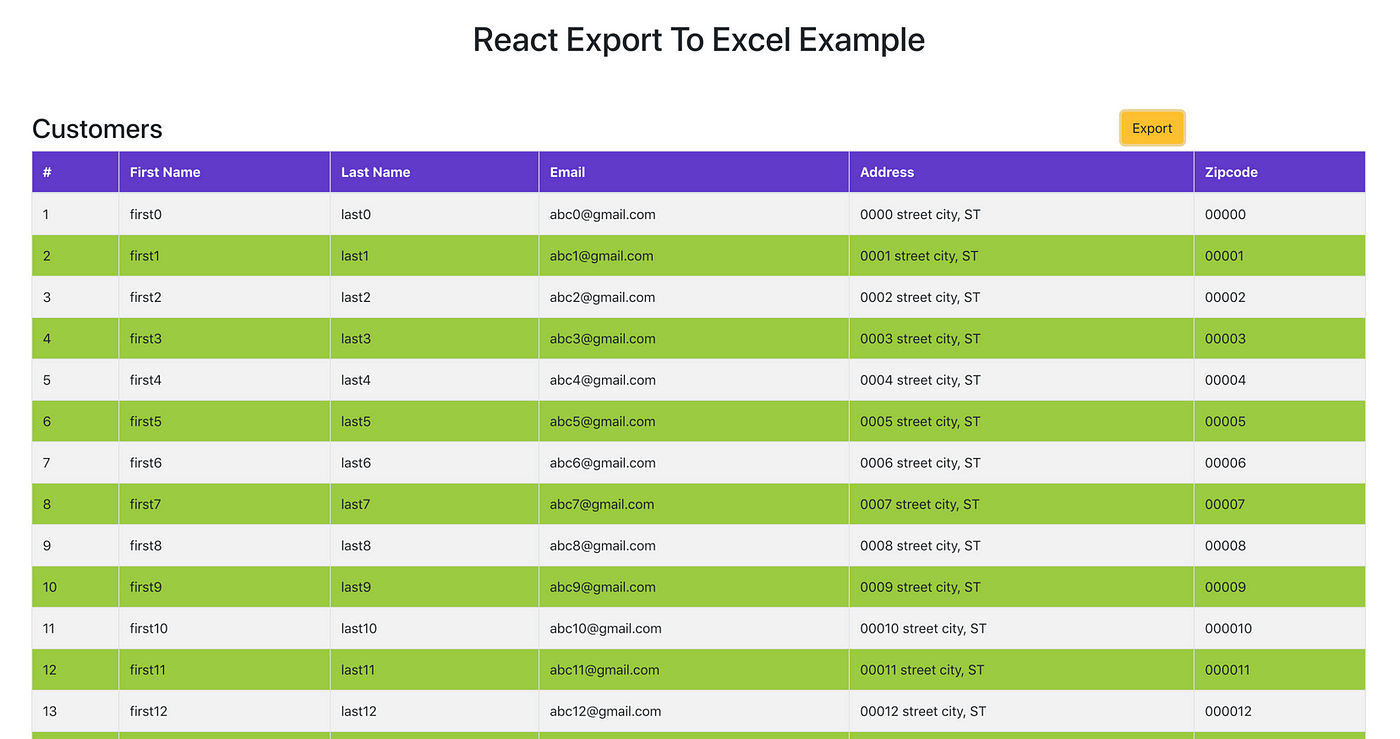 Exporting Data to Excel with React | by Bhargav Bachina | Bits and Pieces