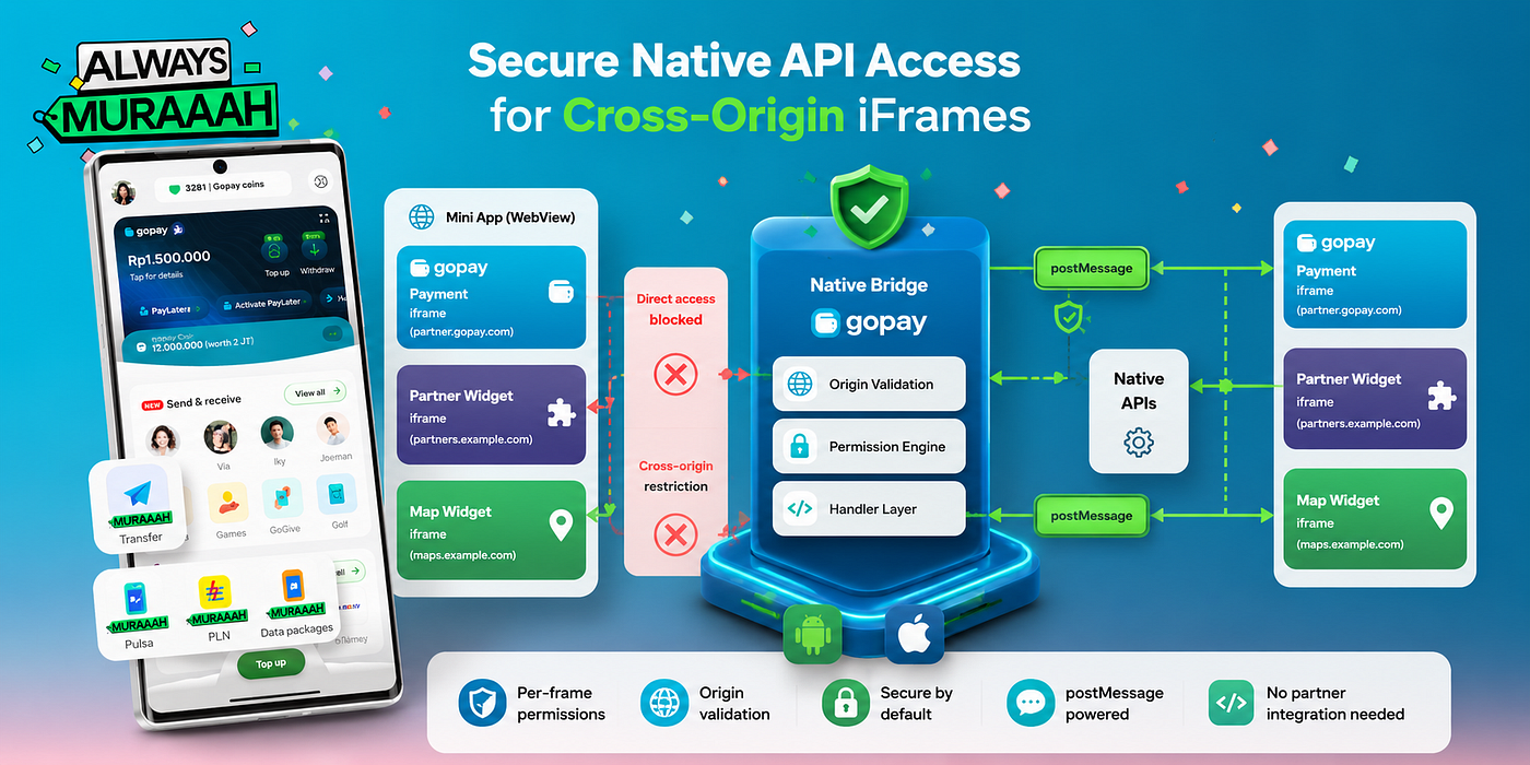 Beyond the Main Frame: Architecture and Implementation of Secure iFrame-to-Native Communication in…