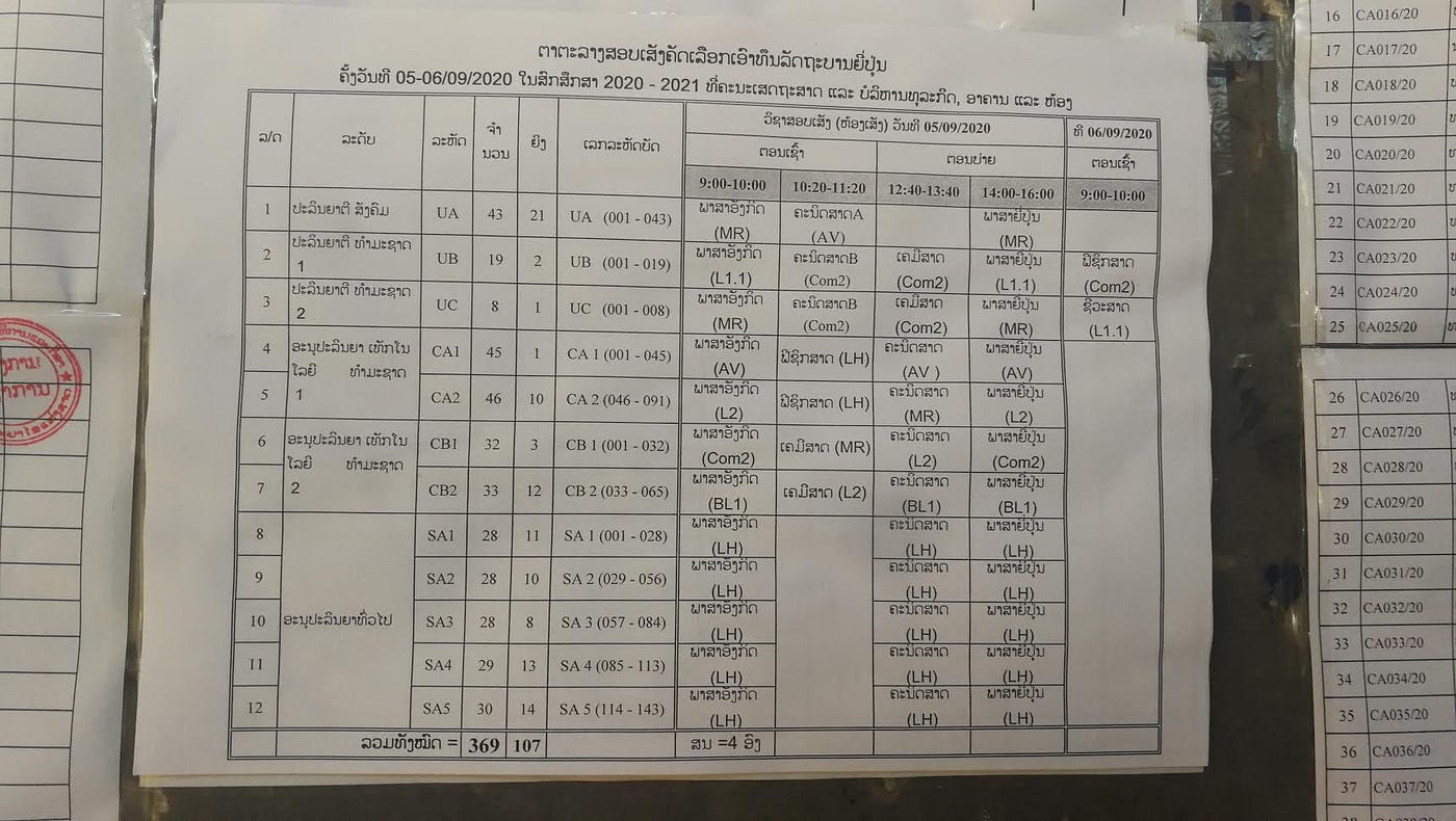 ຕາຕະລາງສອບເສັງໃນປີເຮົາ (ປີທຶນ 2021)