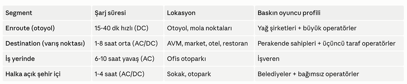 Elektrikli araç şarj senaryoları