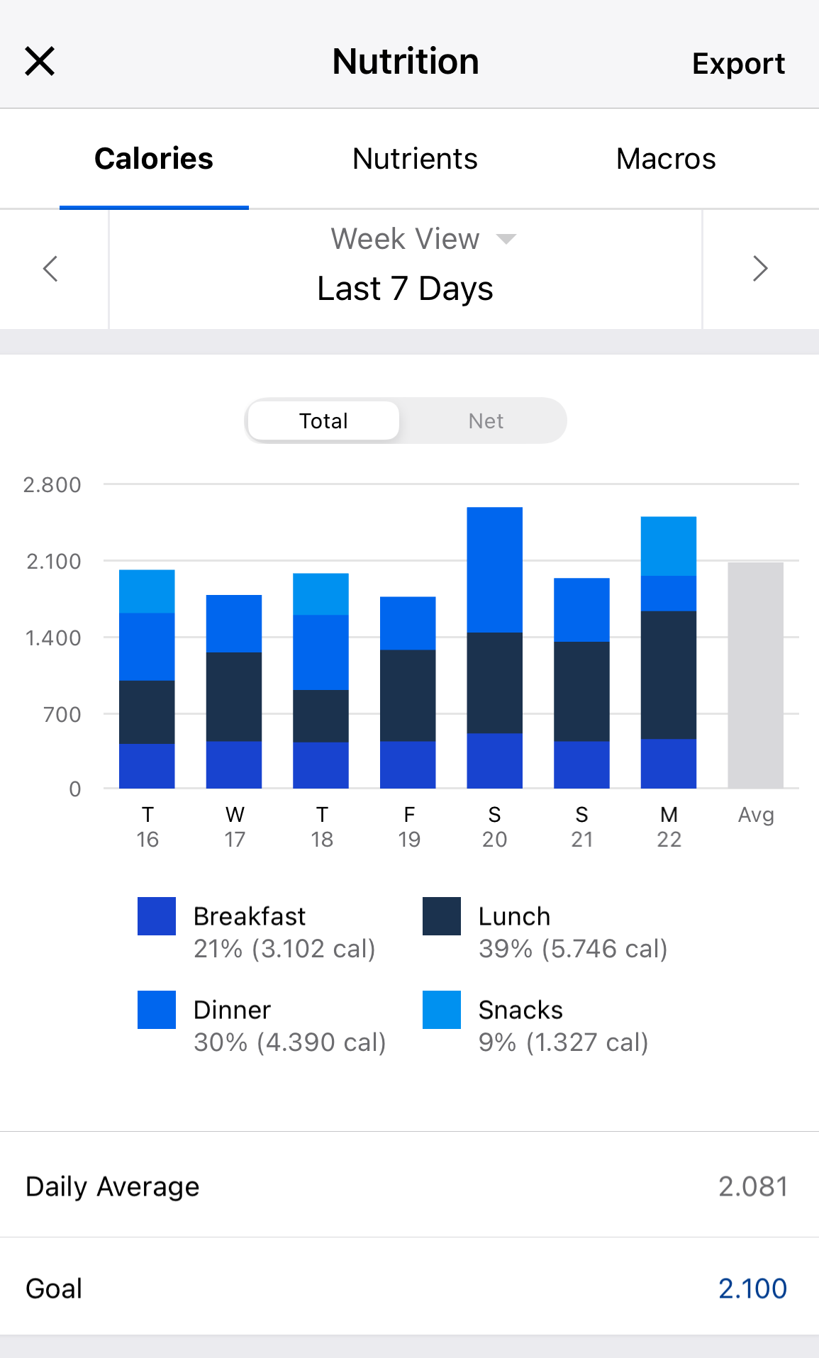 BIT model example using MyFitnessPal calorie intake monitoring