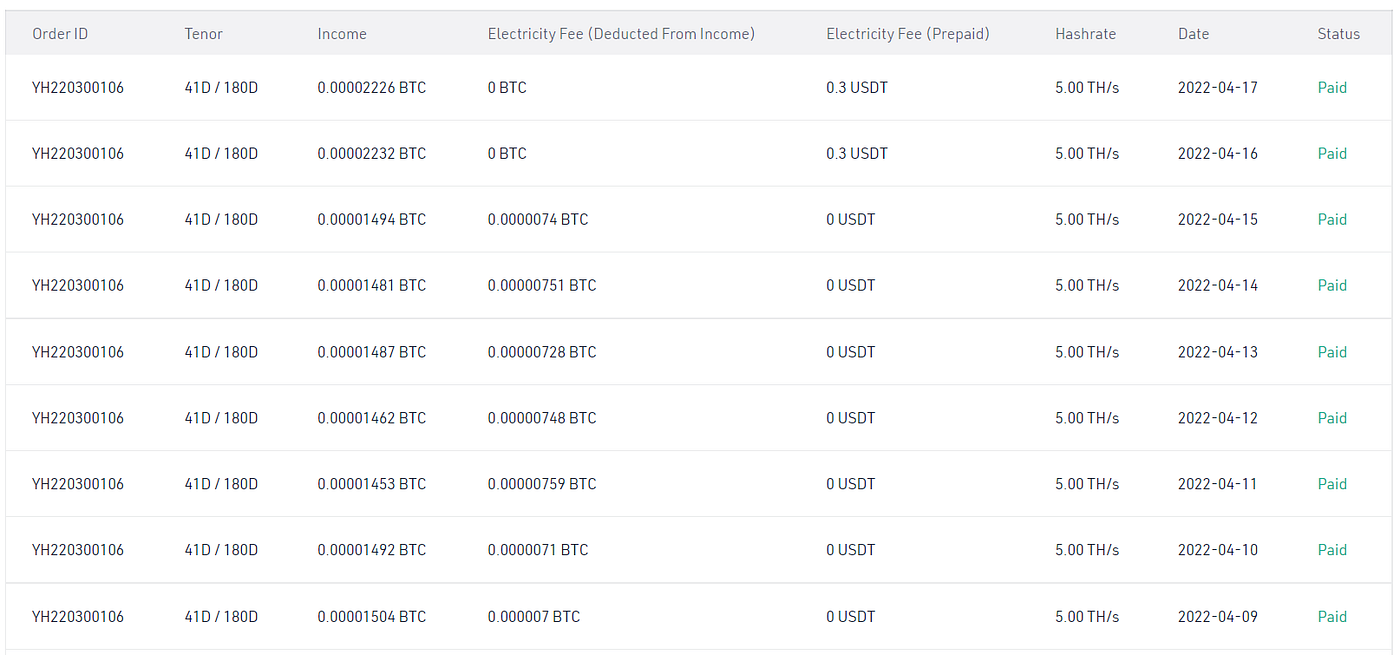 Kucoin Cloud Mining Pool Is Back! Is It Still Worth It? | by Trader FX |  Coinmonks | Medium