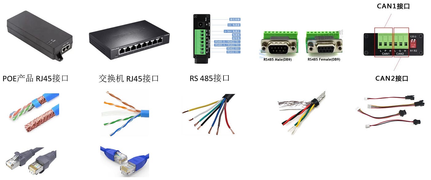Surge Immunity Testing on Signal Ports: In-Depth Insights and Comparative Analysis from 3CTEST
