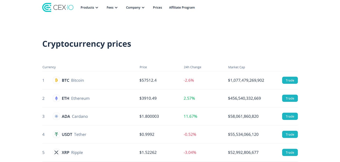 How to Buy Crypto Currencies from Jamaica | by Jason Williams | Medium