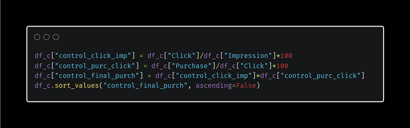 impression-click and click-purchase ratio for the control (doing same thing on test group, too).