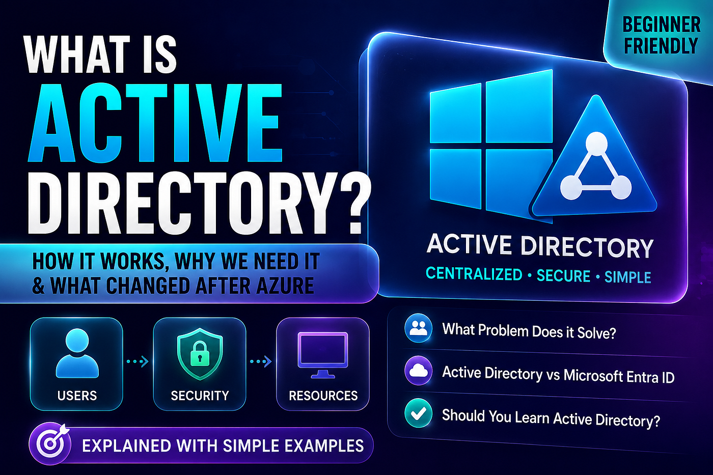 What Is Active Directory? How It Works?Why We Need It? and Whether It Still Matters After Azure?