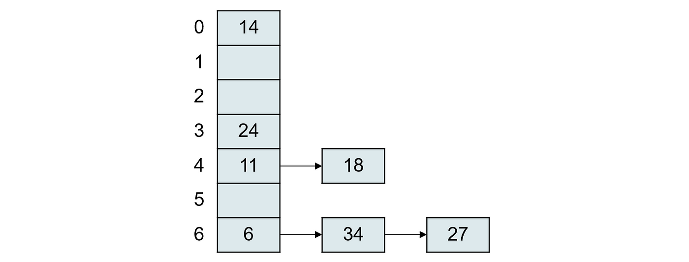 List vs. Set in Python. What are the differences between lists… | by Dr.  Roi Yehoshua | Level Up Coding