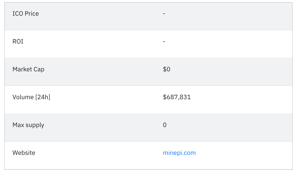 Pi Network (PI) Price Prediction 2023–2030 | by NikitaN | StormGain_crypto  | Medium