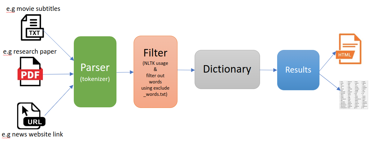 vocab.txt · hidude562/Wiki-Complexity at  8f97817265f78925c9453b1c6dec5ba1f03184ed